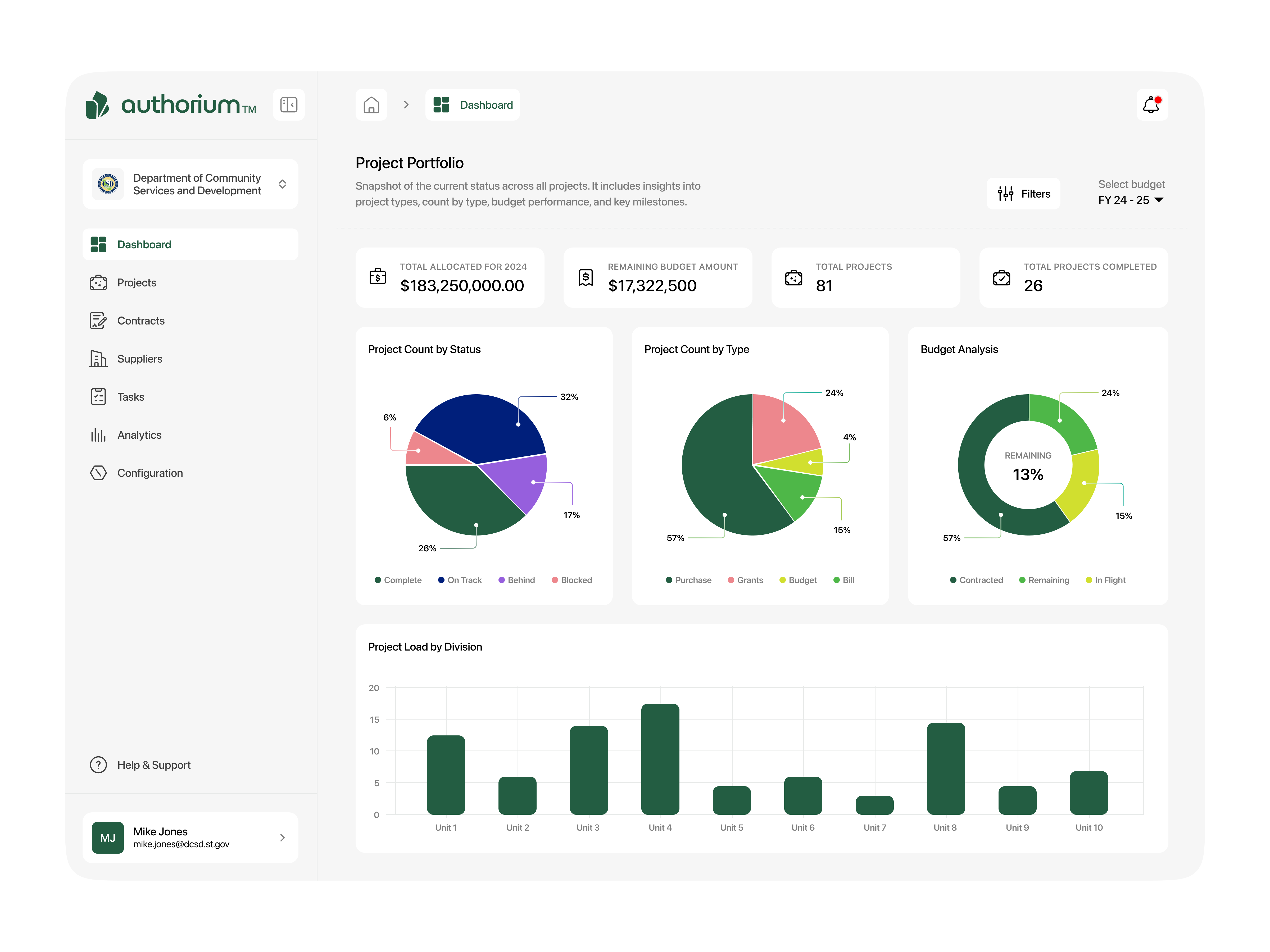 Money Management Dashboard